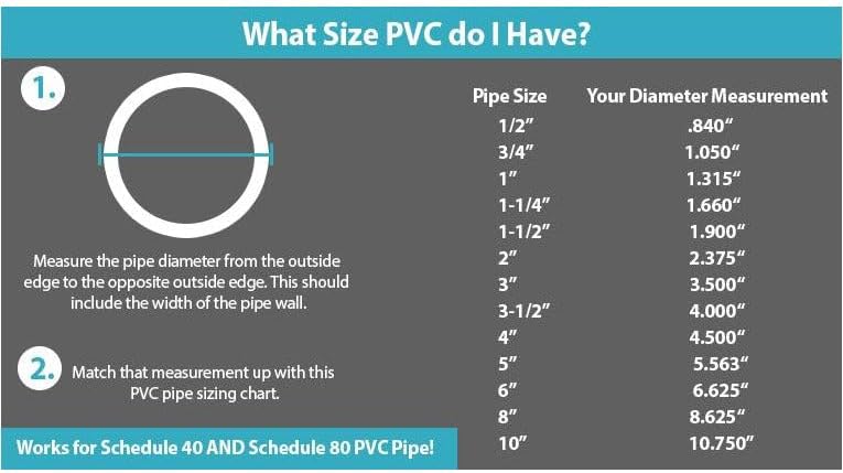 VENTRAL PVC Pipe Sch40 1/2 Inch (0.5) White Custom Length 1FT Feet - Image 2